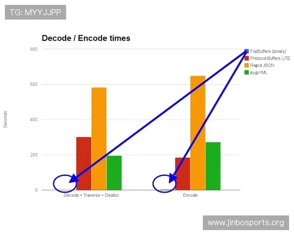 基于大数据模拟深度解析快船扑救成功率呈现阶段性强势上升走势态