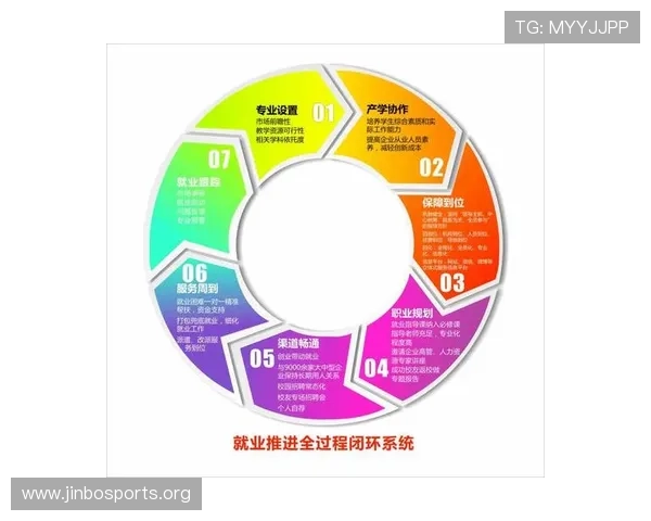 构建体育教育与职业联赛深度衔接的人才培养闭环路径机制探索研究