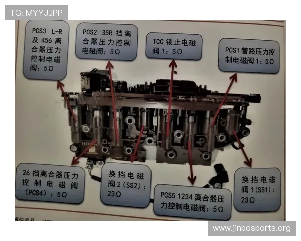 骑车时避免损坏变速系统的五大禁忌及保养秘诀